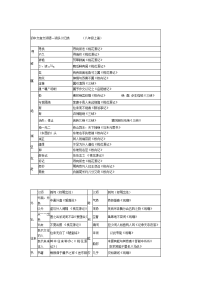 重点初中文言文