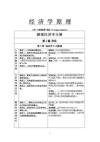 经济学原理摘要