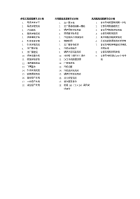 水电火电风电工程里程碑节点计划