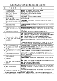 无锡市商品房交付使用竣工验收申请材料