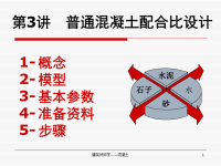 XXXX 注册土木(水利水电)基础考试之建筑材料13.pptx