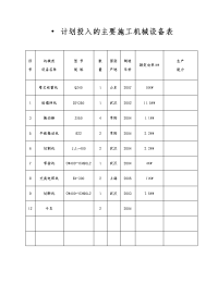 x大酒店施工组织设计方案