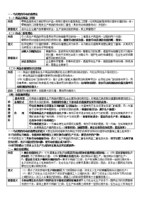 (图表)经济学常识