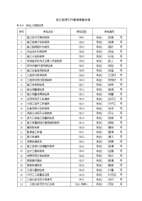 宁乡县2013年度小二型病险水库除险加固项目一标段资料