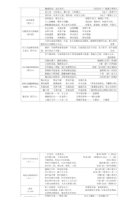 人教版中小学语文课内古诗词