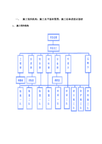 高速公路路基桥涵类施工组织