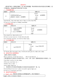 初中虚拟语气讲解练习及答案