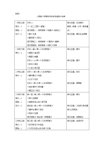 小学古诗词及其作者编排