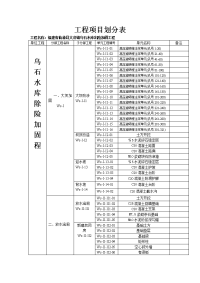 水库除险加固工程项目划分表