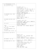 高中文言文虚词整理