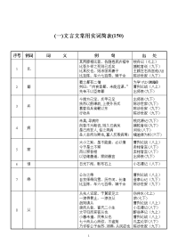 文言文常用实词简表1