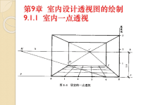 《室内设计透视》ppt课件