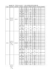 2016年第三季度污水处理厂主要污染物监督性监测结果