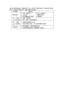 高中英语知识分类