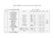 安徽东明照明工业废水处理工程分项报价清单