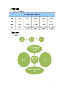 上海初中英语被动语态