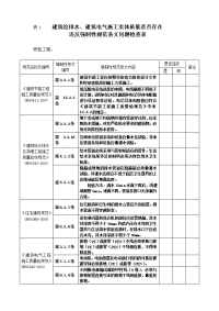 表1 建筑给排水、建筑电气施工实体质量是否存在