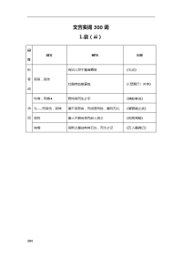 高考文言文00实词详解