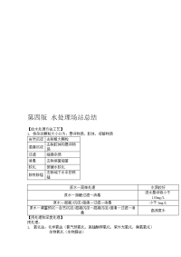 一级建造师考试市政公用工程管理与实务个人学习笔记水处理场站总结