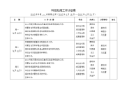 关于上传周工作计划表的通知