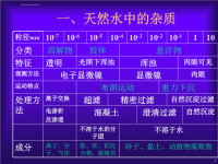 锅炉水处理ppt课件