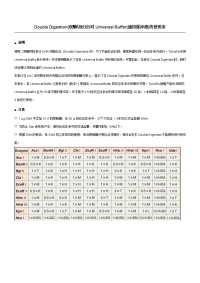 宝生物双酶切使用表