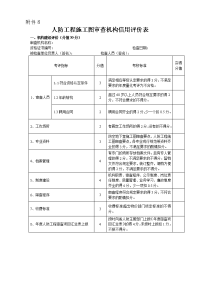 人防工程施工图审查机构信用评价表