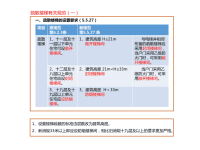 核心筒结合《建筑设计防火规范GB50016_2014》结论