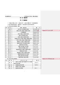 咸阳中央领域施工组织设计修改