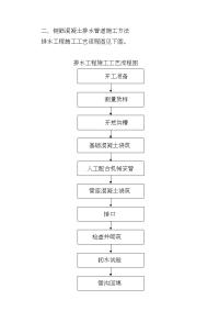 钢筋混凝土排水管道施工