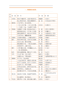 一至六年级常用词语、名人名言、谚语、歇后语及对联