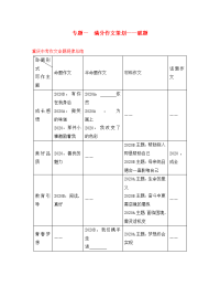 重庆市2020年中考语文 第四部分 写作 专题一 满分作文策划-破题中考作文命题规律总结