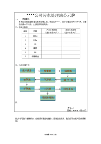 污水处理站公示牌