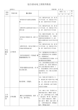 2016综合部水电工绩效考核表