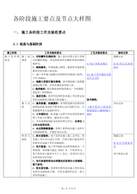 各阶段施工要点及节点大样图(I)
