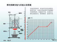 优秀的ppt课件推荐初中物理熔解与凝固ppt课件