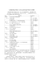 历年高考地理高考地理高考复习目标达成的基本要求及策略