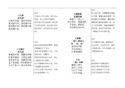 小学必背古诗词75首(译文版)