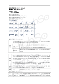 监理工程师 建设工程监理基本理论与相关法规 刘仁辉 模块精练8 建设工程监理规划