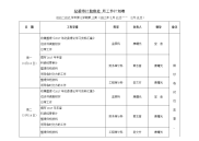 纪委审计监察处周工作计划表