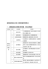 建筑给排水安装工程质量控制要点