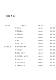 高考标准专业