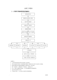 监理工作程序全