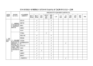 评价方法矩阵(统计学)