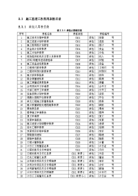 (最新)水利工程建设项目施工监理工作用表【SL288-2003】