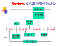 管理学(控制)