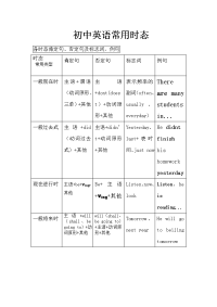 初中英语常用时态