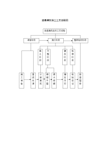 道路路基施工工艺流程图大全