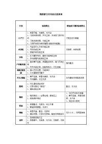 精装修交付评估注意事项20150317.doc