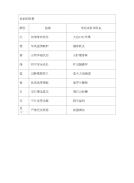 室内设计相关